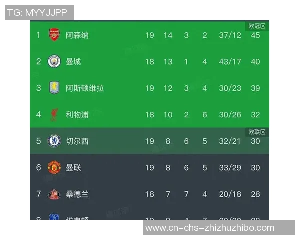 英超失球统计：阿森纳防线稳固狼队防守漏洞百出